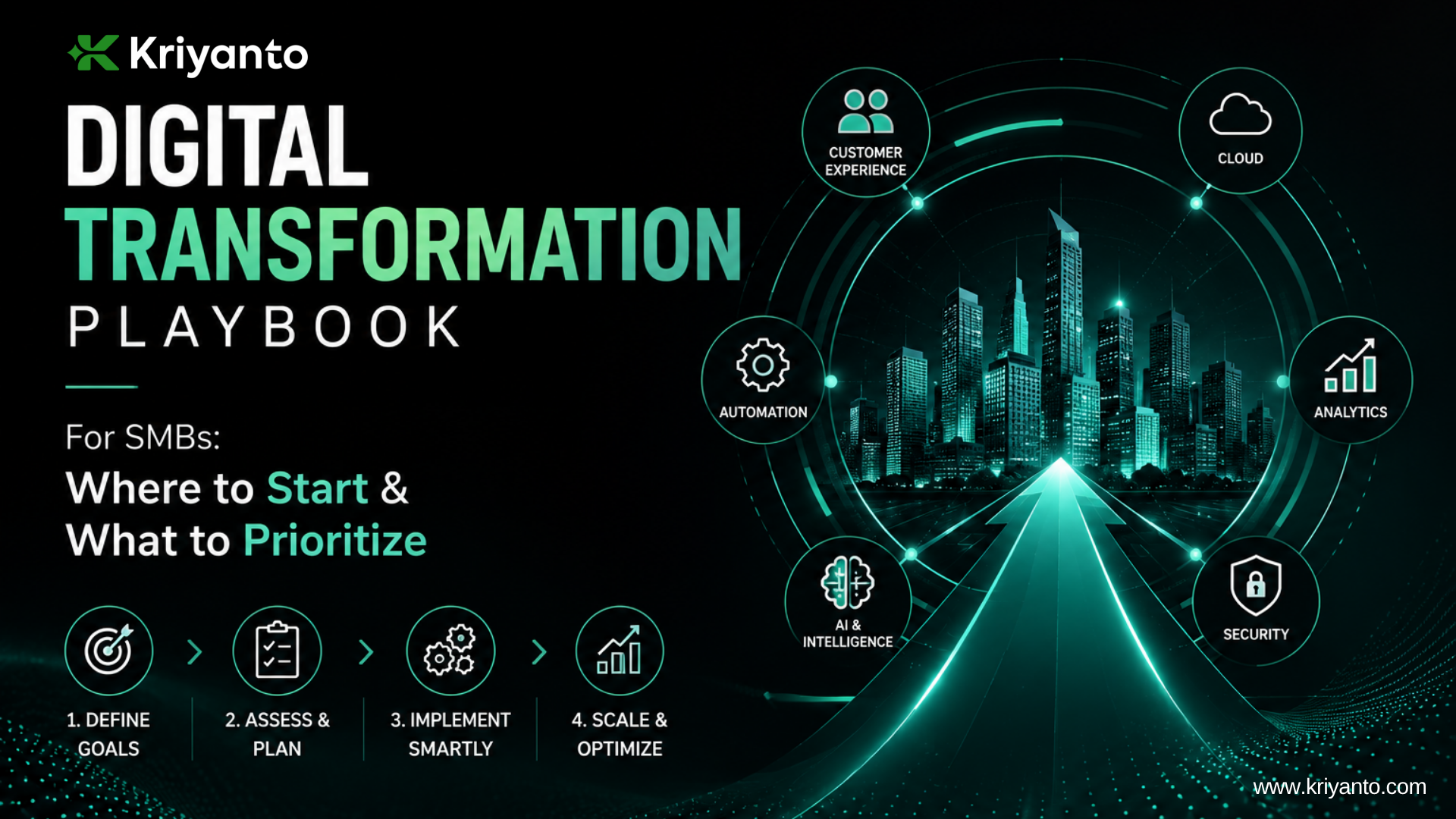 Digital Transformation